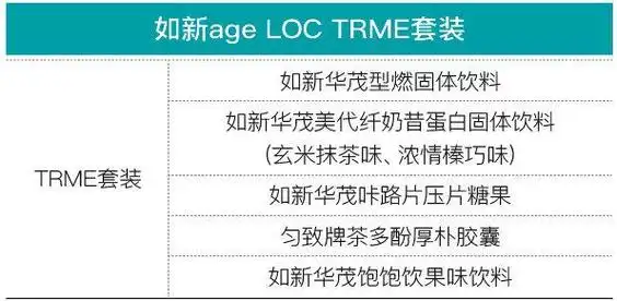 聚焦减重火爆2024直销行业如何以代餐打江山