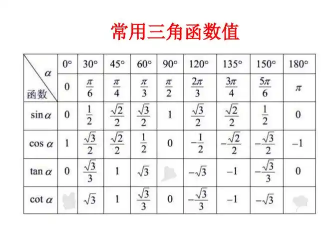常用三角函数值