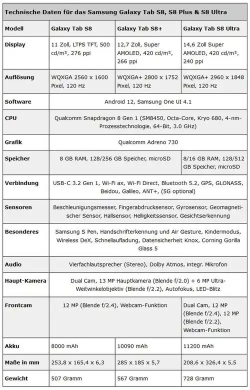 三星galaxy tab s8系列平板渲染图和详细规格参数曝光|平板电脑|显示