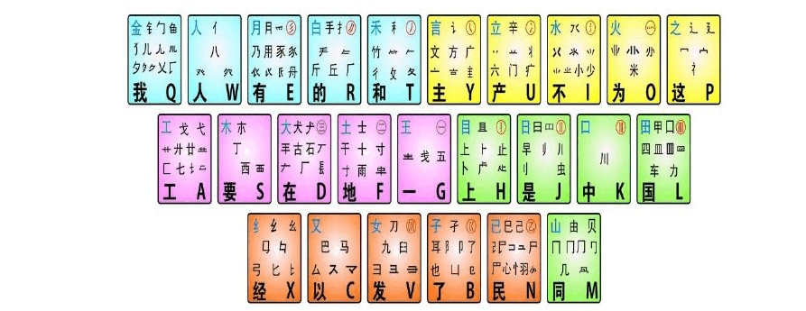 五笔字根记忆口诀(附键盘)