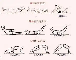 腰椎间盘突出的运动疗法