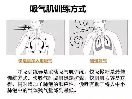 完美"呼吸训练计划"》(2018年1月17日),里面讲了如何进行呼吸肌训练