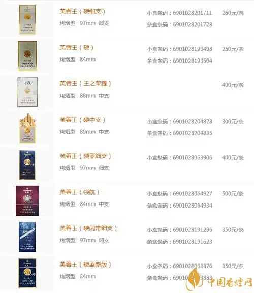 2020芙蓉王价格表图芙蓉王香烟种类及价格