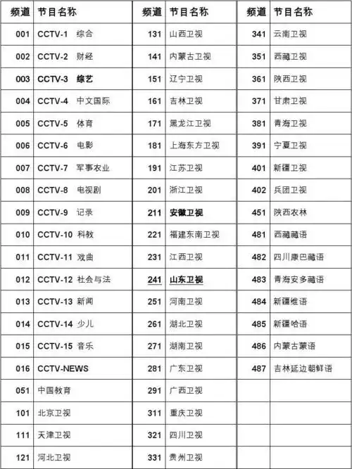 中星9号户户通节目表-频道号