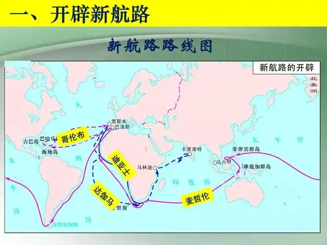 2014年高中历史第7课新航路的开辟课件岳麓版必修2