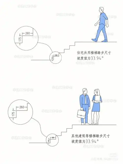 最舒适的楼梯踏步尺寸