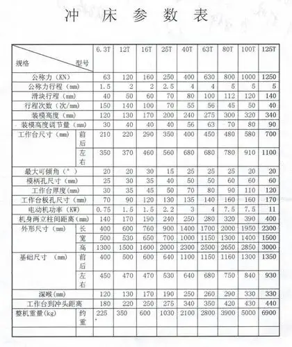 山东冲床63吨普通冲床jb2363t冲压机可倾冲床淄博冲床