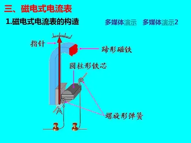 4 磁场对通电导线的作用力 3 磁电式电流表