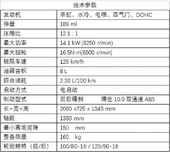 全新大脚踏板摩托车,标配双通道abs,8升油箱,27800元