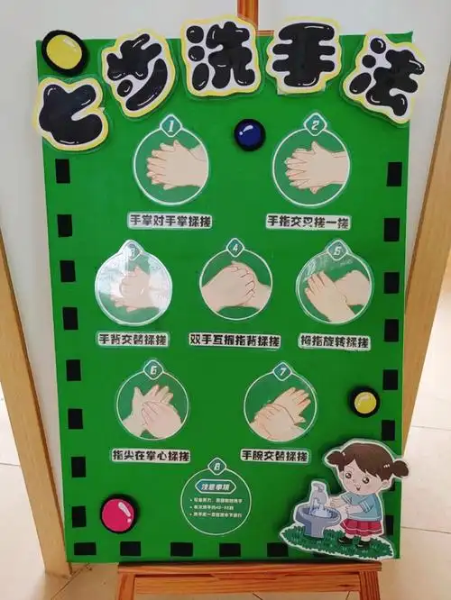 七步洗手法展板幼儿园素材