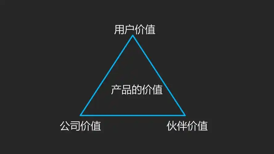 迅雷智能产品中心总经理易鹏宇从价值链看产品规划提升产品价值
