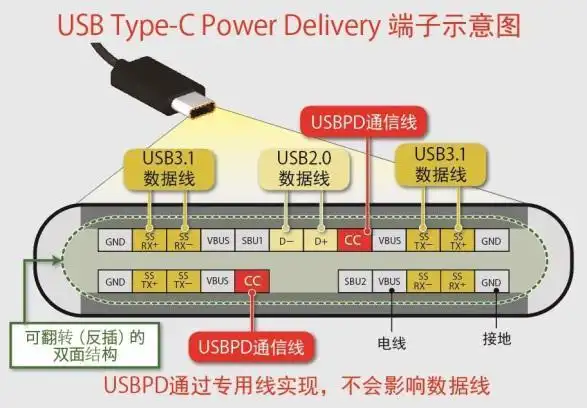 usb type-c端子示意图