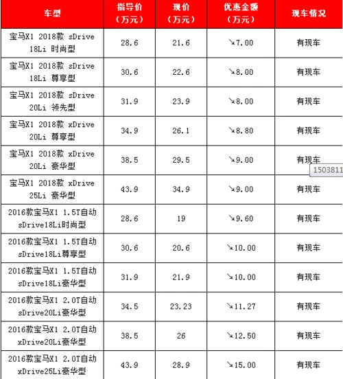 宝马x1九月最新报价 x1最高优惠及价格