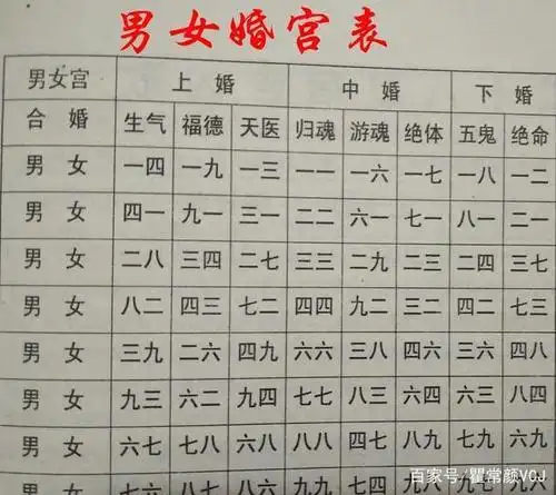 八字合婚合五个字好不好