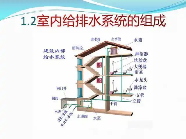 楼板预留洞要求图解 墙体防水套管安装图解 室内给水管道安装流程