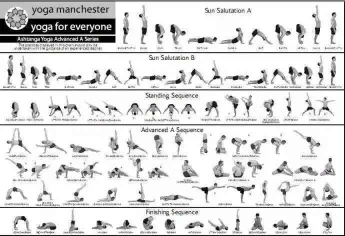 阿斯汤加系列体式(序列 唱诵 梵文)与凝视点