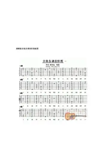清晰版吉他各调音阶指板图
