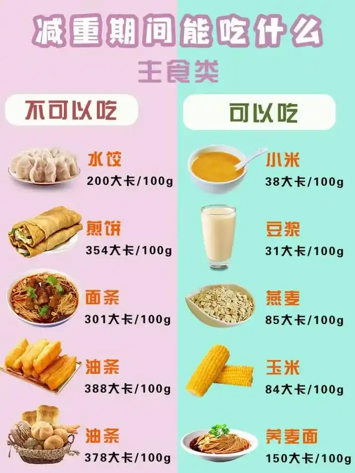 减重期间到底能吃什么?记住这些食物想不瘦都难!#瘦 #一周暴 - 抖音