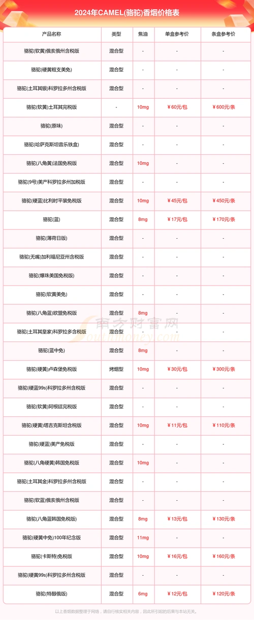 camel骆驼香烟价格表查询2024camel骆驼香烟价格表一览