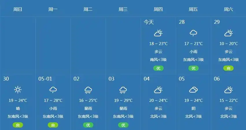 岳阳人注意你的五一前晴后雨