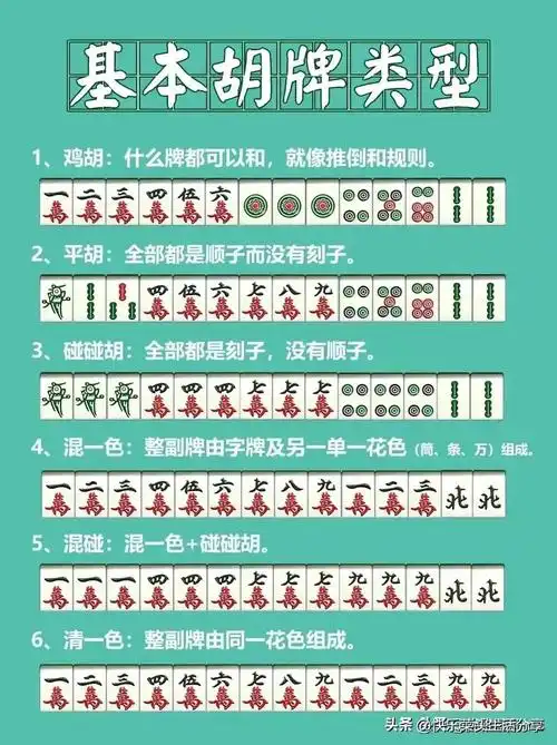 想学打麻将的可以看看,0基础"胡牌"公式!
