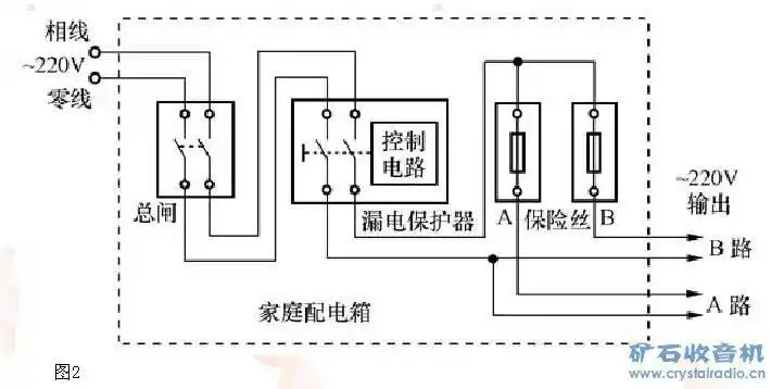 求个家庭配电箱电路图