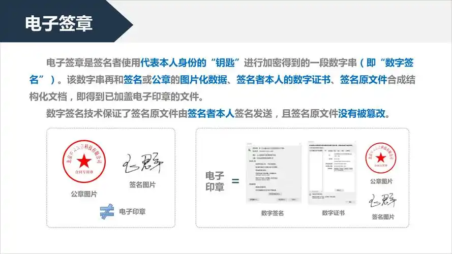 电子签章产品及解决方案介绍