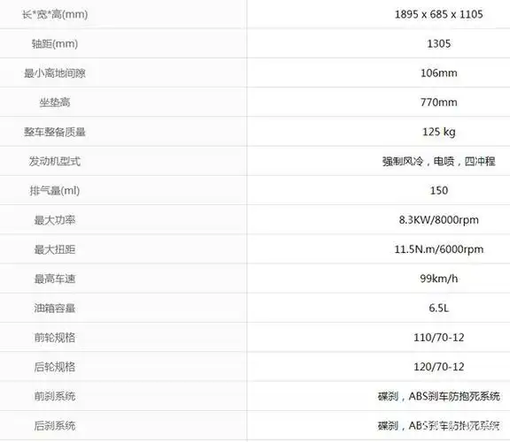 台系三杰——fnx150,巡弋150,弯道情人150三款踏板车简要分析