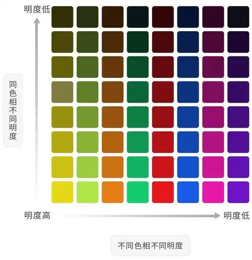 色相明度对比九宫格 - 搜狗图片搜索