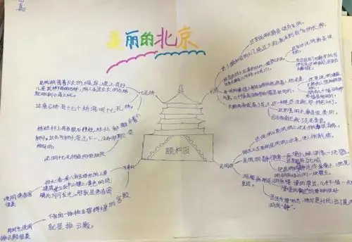 思维导图集—《长城》《颐和园》