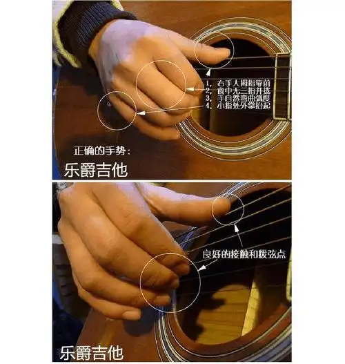 给初学吉他的朋友的 手势建议,图文篇介绍