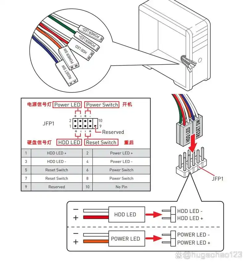 电脑主板开机线如何插