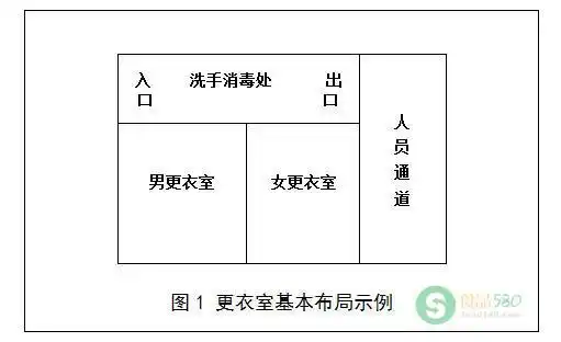 【中食联盟提示】 食品生产企业的更衣室该怎么做?