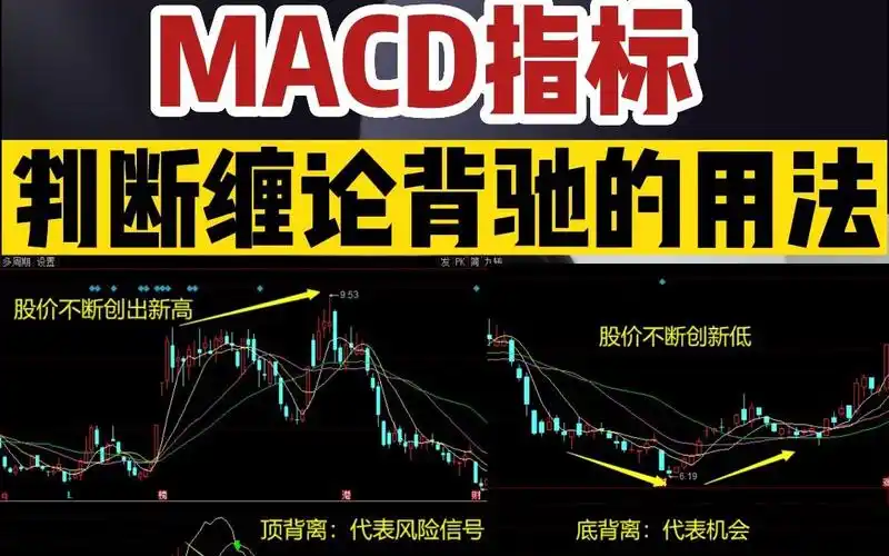 缠论实战进阶/macd判断背驰的方法,顶背离卖出底背离买入