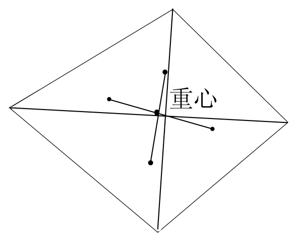 任意凸多边形的重心求解