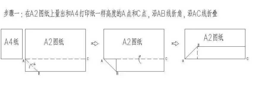 标准方法见下图 pic3  a2折成 a4 4a3图纸折纸方法桃谷好英折纸盒子