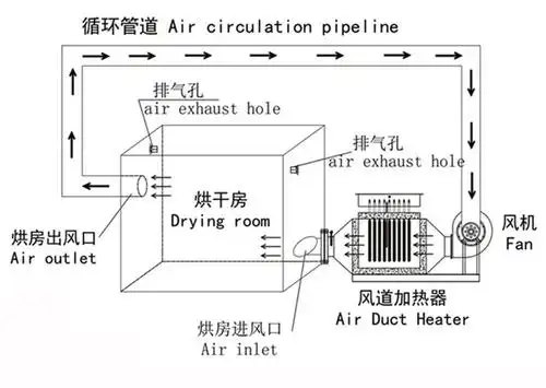 耀新yxgd-122喷塑烤漆房导热油炉型号yxgd-122功率65