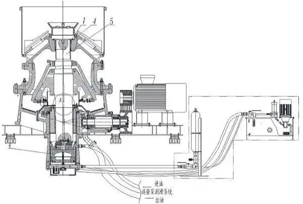 高耐磨长寿命单缸液压圆锥破碎机的制作方法