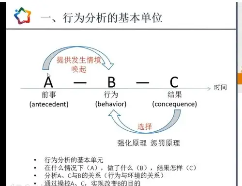 应用行为分析(aba)