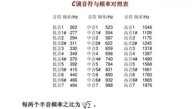 音符与频率对照表