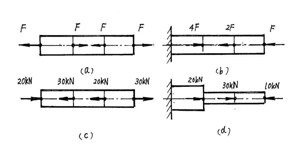 试作图示各杆的轴力图