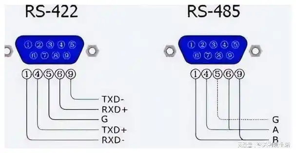 9 个引脚 (db9) 或 25 个引脚 (db25) 的形式出现,而 rs485 接口没有