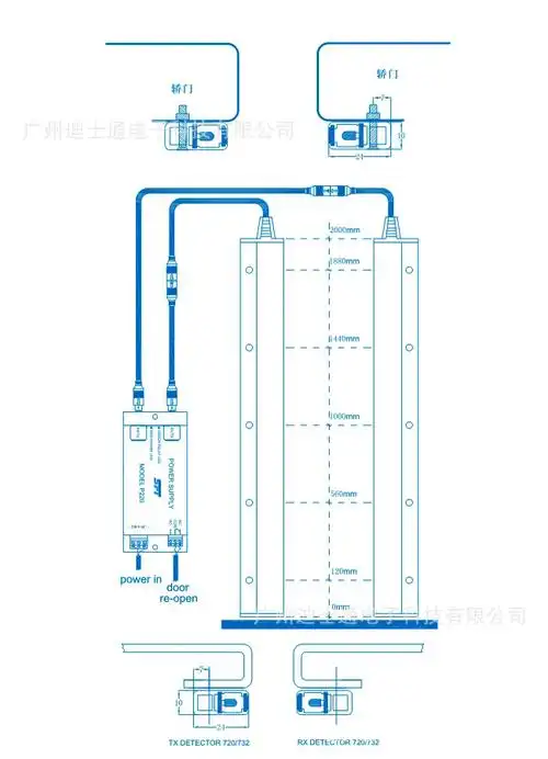 供应赛福特sft-720/732电梯光幕