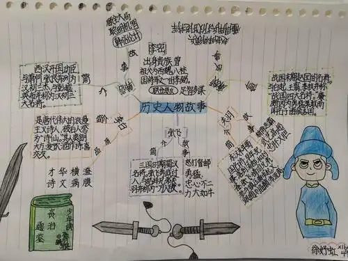 历史人物故事——思维导图