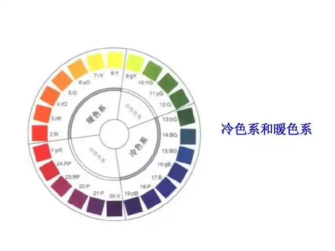 冷色系和暖色系