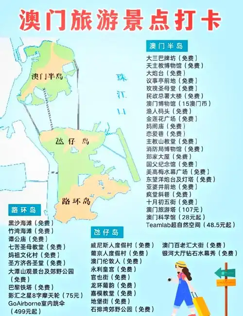 🗺️澳门旅游全攻略:景点地图