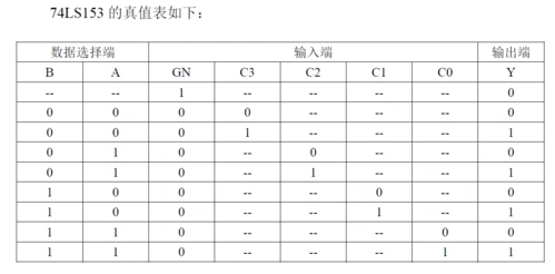 要求使用两片74ls153 实现逻辑函数f(a, b,c,d) =∑m(2,7,13,15),在