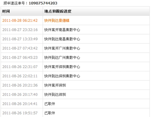 顺丰快递在江西省鄱阳县有没有网点?电话是多少?