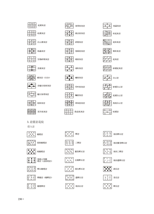 《常用地质图例及符号》.pdf 16页