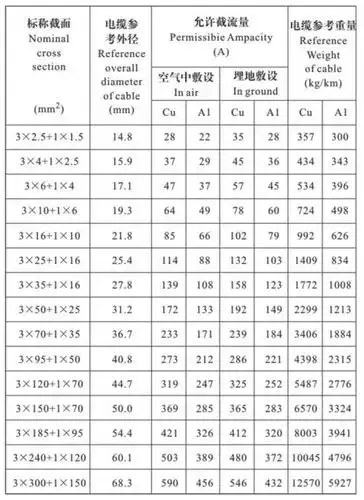 铠装电力电缆yjv22电缆规格型号载流量对照表